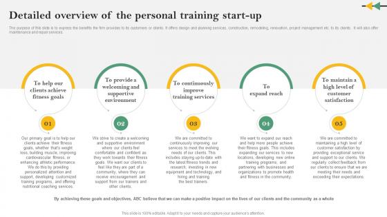Detailed Overview Of The Personal Training Start Up Online Personal Training Business Plan BP SS