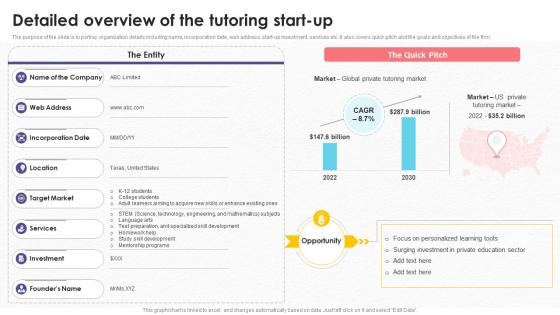 Detailed Overview Of The Tutoring Start Tutoring Business Plan BP SS