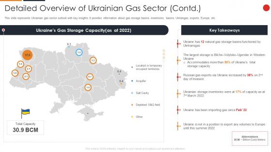 Detailed Overview Of Ukrainian Gas Sector Contd Russia Ukraine War Impact On Gas Industry