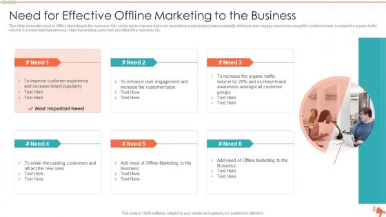 Detailed overview of various offline marketing strategies need for effective offline marketing to the business