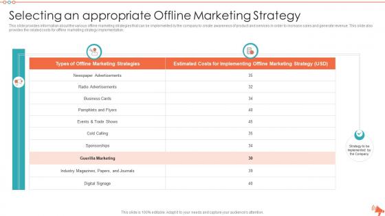 Detailed overview of various offline marketing strategies selecting an appropriate offline marketing strategy