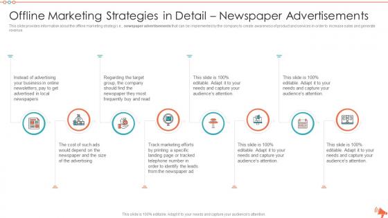 Detailed overview various offline marketing in detail newspaper advertisements