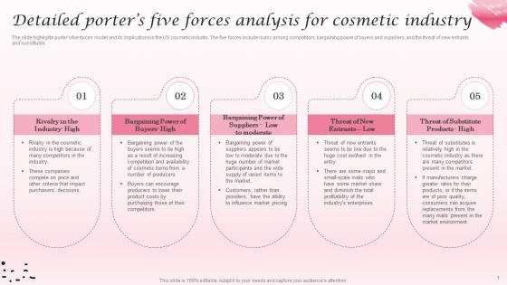Detailed Porters Five Forces Analysis Cosmetic Industry Business Plan BP SS