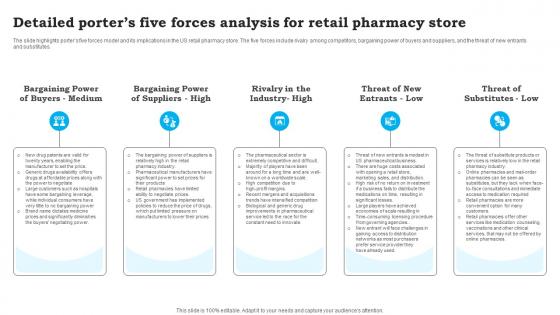 Detailed Porters Five Forces Analysis For CVS Pharmacy Business Plan Sample BP SS