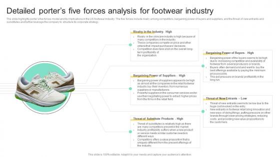 Detailed Porters Five Forces Analysis For Footwear Industry Business Plan For Shoe Retail Store BP SS