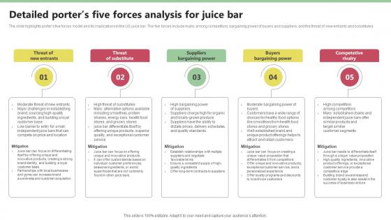 Detailed Porters Five Forces Analysis For Juice Bar Nekter Juice And Shakes Bar Business Plan Sample BP SS