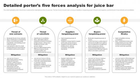Detailed Porters Five Forces Analysis For Juice Bar Organic Juice Bar Franchise BP SS