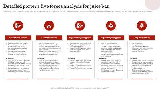 Detailed Porters Five Forces Analysis For Juice Smoothie Bar Business Plan BP SS