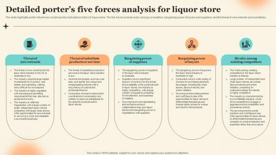 Detailed Porters Five Forces Analysis For Liquor Store Discount Liquor Store Business Plan BP SS