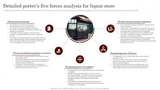 Detailed Porters Five Forces Analysis For Liquor Store Specialty Liquor Store BP SS