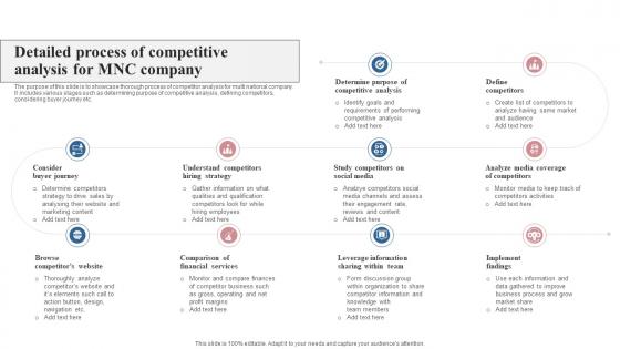 Detailed Process Of Competitive Analysis For Mnc Company