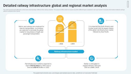 Detailed Railway Infrastructure Global And Regional Market Analysis Railway Industry Report IR SS