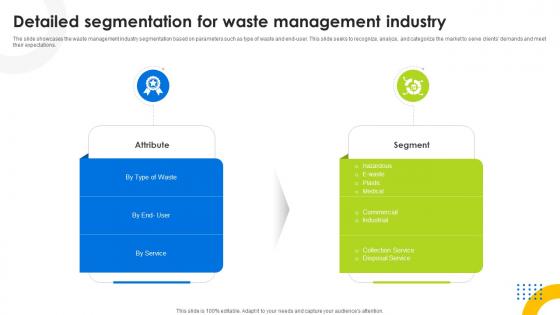 Detailed Segmentation For Waste Management Industry Hazardous Waste Management IR SS V
