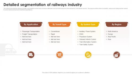 Detailed Segmentation Of Railways Industry Global Passenger Railways Industry Report IR SS