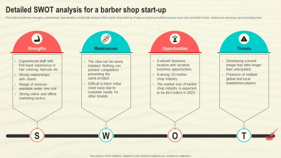 Detailed Swot Analysis For A Barber Shop Hair Salon Business Plan BP SS