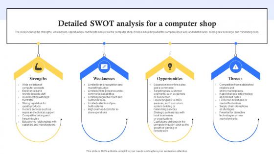 Detailed Swot Analysis For A Computer Shop Computer Repair Shop Business Plan BP SS