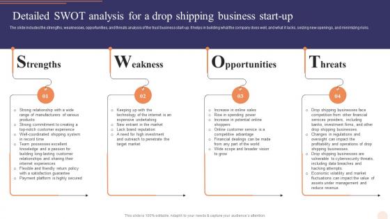 Detailed Swot Analysis For A Drop Shipping E Commerce Drop Shipping Business Plan BP SS