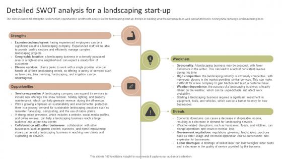 Detailed SWOT Analysis For A Landscaping Start Up Garden Design Business Plan BP SS V