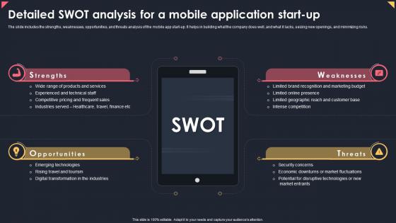 Detailed Swot Analysis For A Mobile Application Start Up Apps Business Plan BP SS