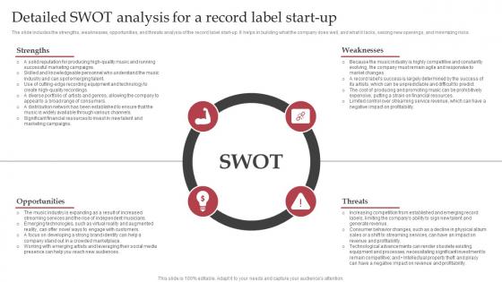 Detailed Swot Analysis For A Record Label Sample Interscope Records Business Plan BP SS