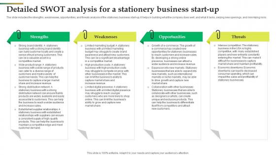 Detailed Swot Analysis For A Stationery Business Start Up Office Stationery Business BP SS