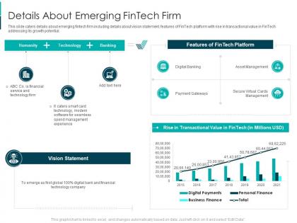 Details about emerging fintech solutions firm investor funding elevator