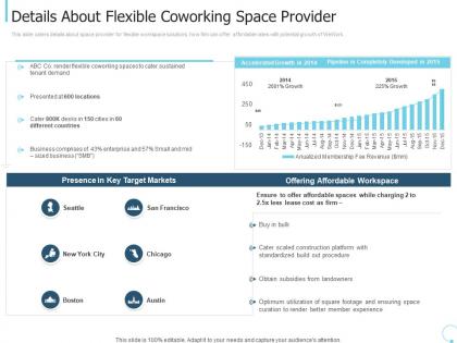 Details about flexible coworking space provider ppt gallery design templates