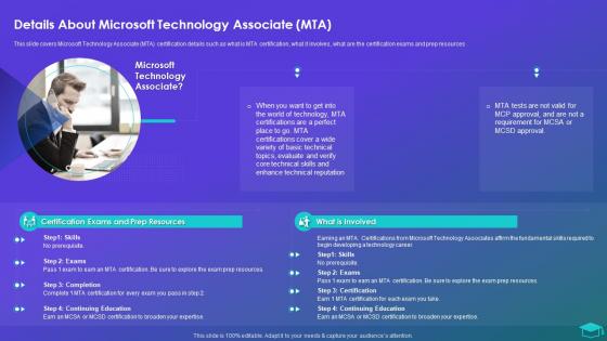 Details About Microsoft Technology Associate MTA Professional Certification Programs
