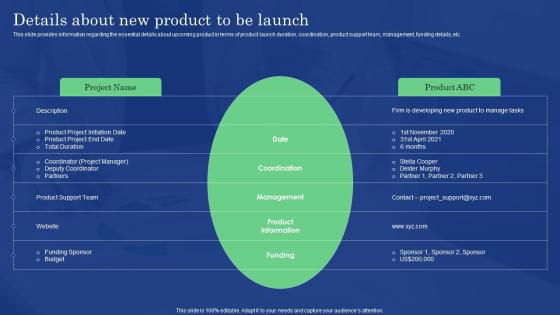 Details About New Product To Be Launch Commodity Launch Management Playbook