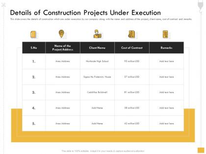 Details of construction projects under execution fraternity ppt powerpoint presentation file good