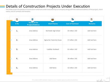 Details of construction projects under execution high ppt powerpoint presentation professional ideas