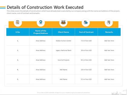 Details of construction work executed hobbs ppt powerpoint presentation inspiration gallery