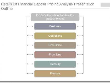 Details of financial deposit pricing analysis presentation outline
