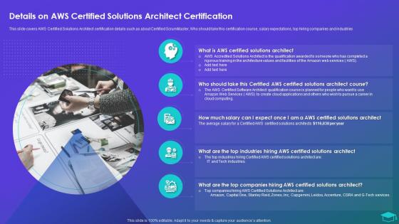 Details On Aws Certified Solutions Architect Certification Professional Certification Programs