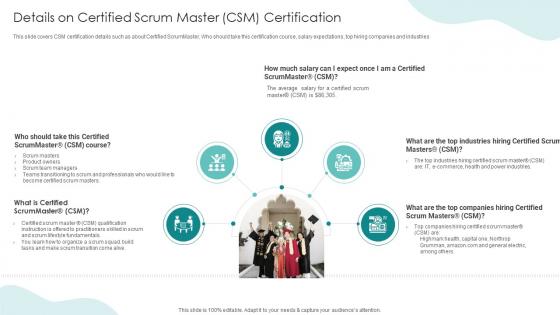 Details On Certified Scrum Master CSM Certification IT Professionals Certification Collection