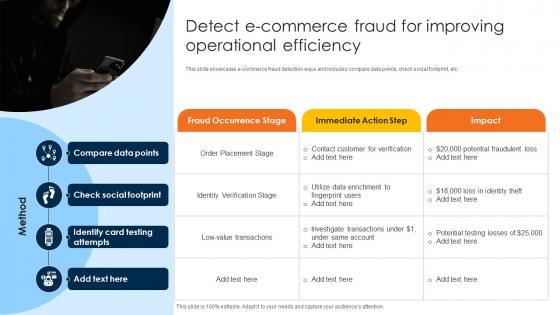 Detect E Commerce Fraud For Improving Operational Efficiency