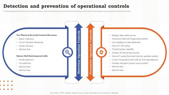 Detection And Prevention Of Operational Controls Risk Assessment Of It Systems