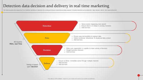 Detection Data Decision And Delivery In Real Improving Brand Awareness MKT SS V