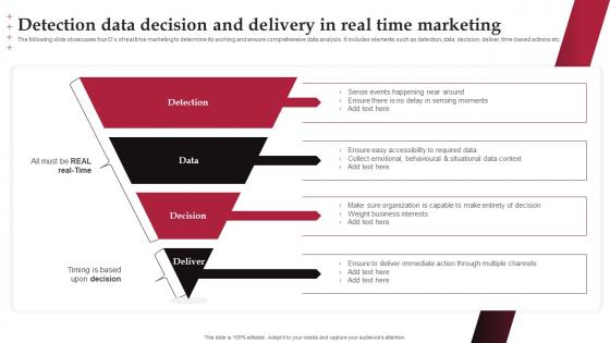 Detection Data Decision And Delivery In Real Time Marketing Ppt Slides Background Images