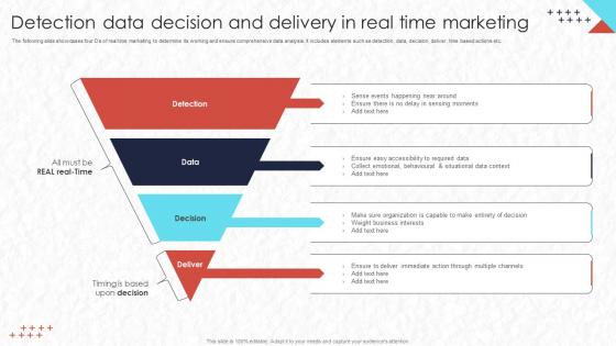 Detection Data Decision And Delivery In Real Time Real Time Marketing MKT SS V