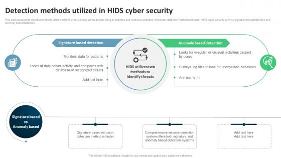 Detection Methods Utilized In Hids Cyber Security