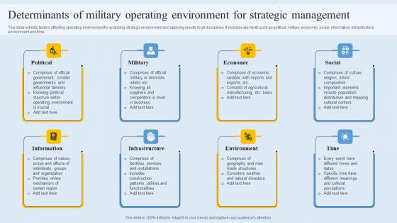Determinants Of Military Operating Environment For Strategic Management