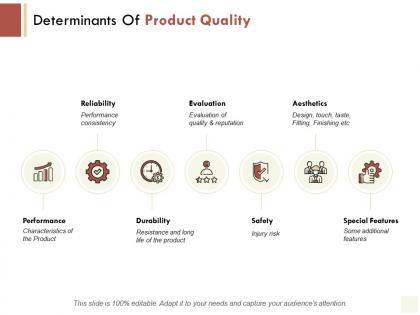 Determinants of product quality durability aesthetics ppt powerpoint presentation file deck