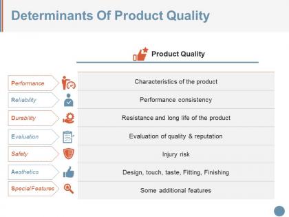 Determinants of product quality ppt model
