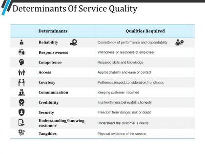 Determinants of service quality powerpoint slides