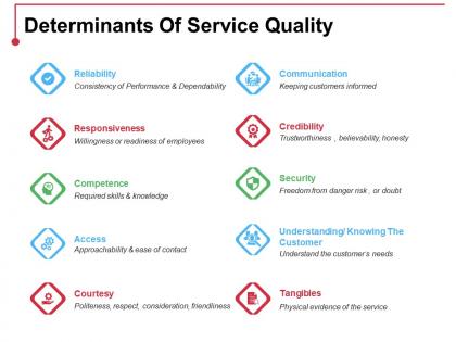 Determinants of service quality ppt styles gallery