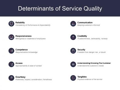 Determinants of service quality responsiveness security ppt powerpoint presentation ideas gallery