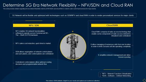 Determine 5g Era Network Flexibility Nfv Sdn And Cloud Ran Deployment Of 5g Wireless System