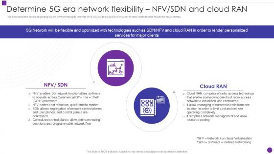 Determine 5g Era Network Flexibility Nfv Sdn And Cloud Ran Developing 5g Transformative Technology