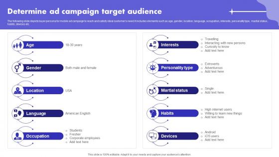 Determine Ad Campaign Target Audience Digital Marketing Ad Campaign MKT SS V
